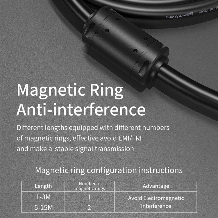 MINDPURE DV003 1.5m DVI Male to DVI Male Cable 24+1 DVI Digital 1080P HD Connection Cable