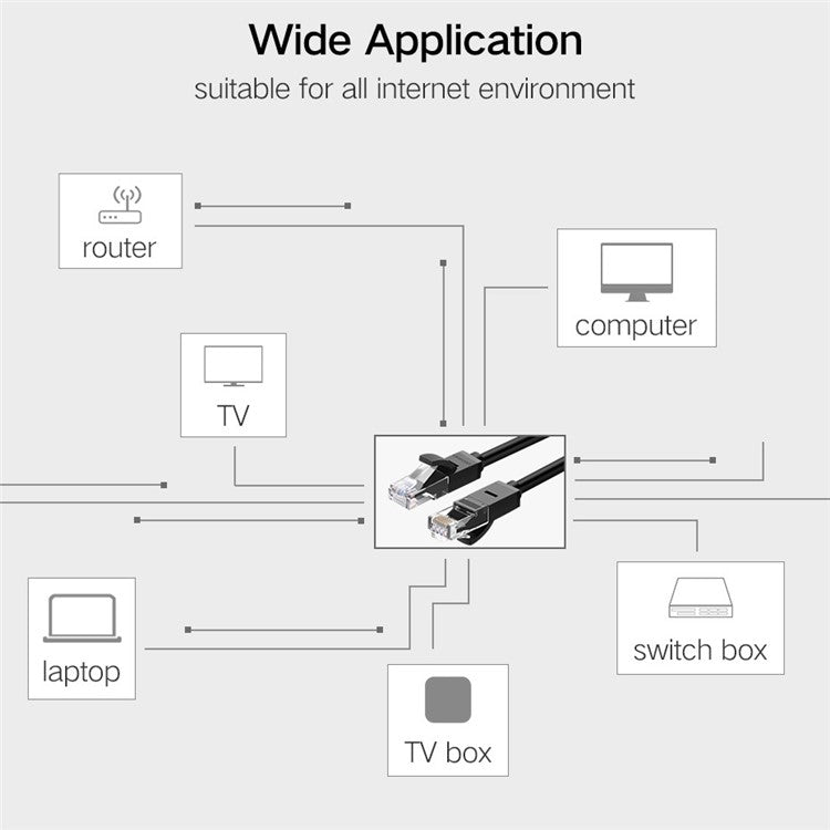 UGREEN 20164 Ethernet Cable Eight-Core 1000Mbps Cat6 Network LAN Cord UTP Gigabit Networking Cable 10m