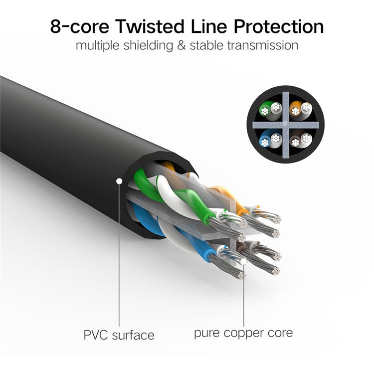 UGREEN 20164 Ethernet Cable Eight-Core 1000Mbps Cat6 Network LAN Cord UTP Gigabit Networking Cable 10m