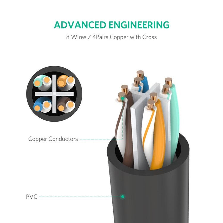 UGREEN 11279 RJ45 Cat 6 Male to Female RJ45 Ethernet Lan Network Cable Adapter Cat6 Ethernet Extension Cable 1m