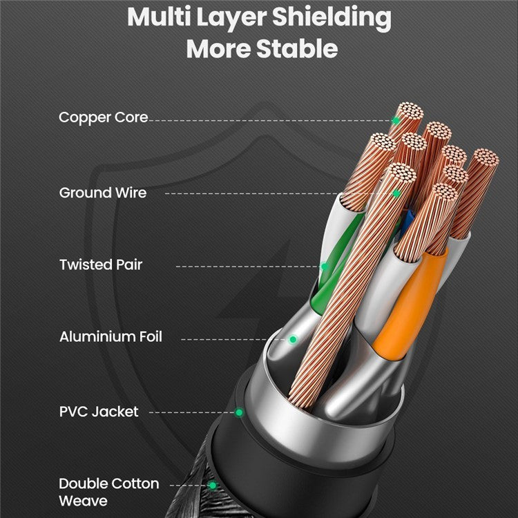 UGREEN 80429 Cat8 RJ45 Ethernet Cable 2000MHz Bandwidth 25Gbps High Speed Network Cable - 1m