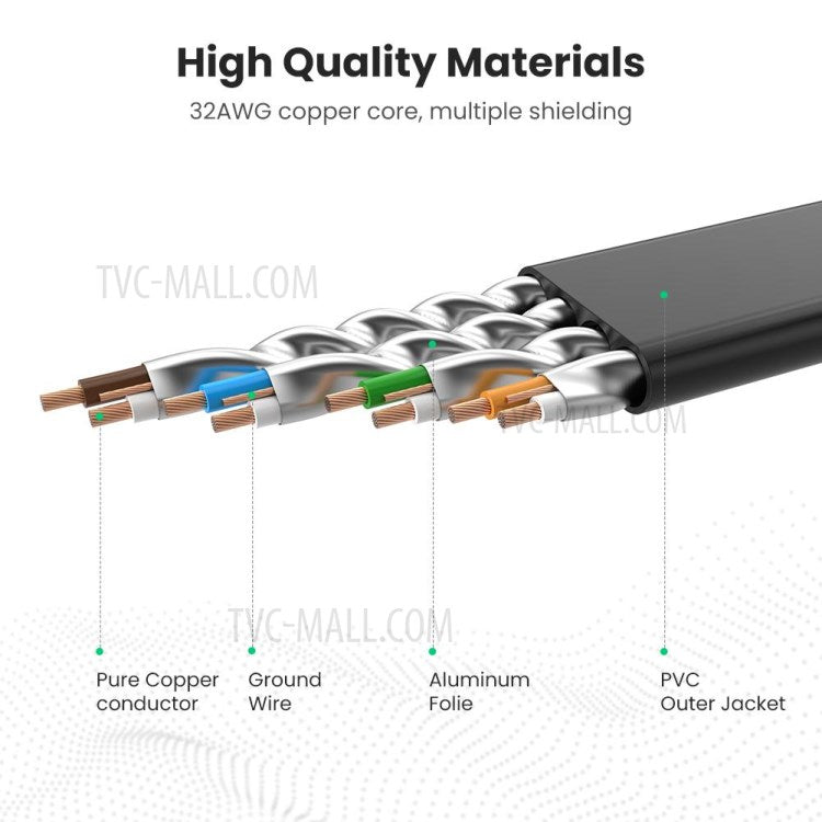 UGREEN 11260 Cat7 Flat RJ45 Ethernet Cable 10Gbps High Speed LAN Network Patch Cable - 1m