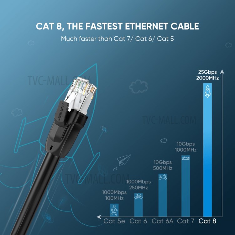 UGREEN 70327 RJ45 Cat8 Ethernet Cable 8-Core 2000MHz Bandwidth 25Gbps LAN Network Cable - 1m