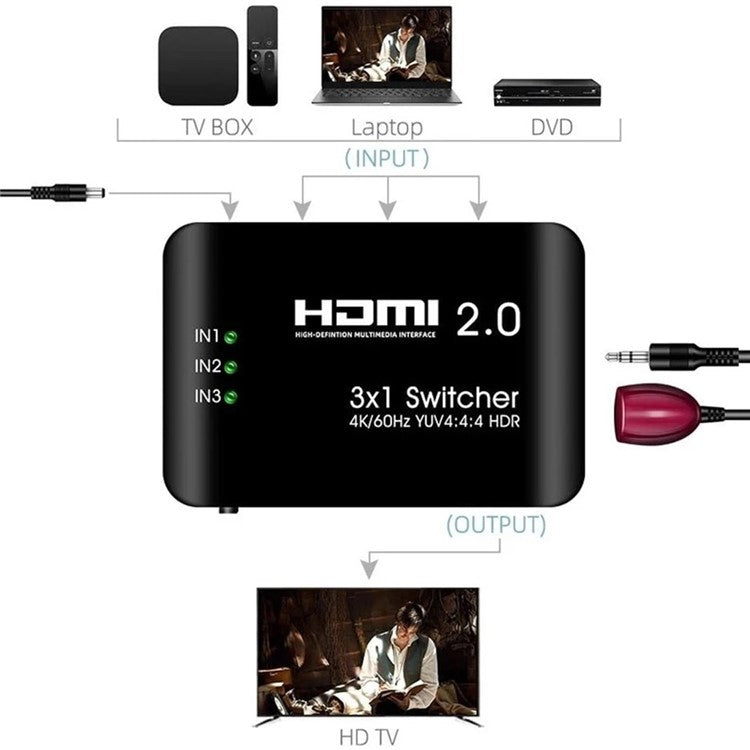 3 Input 1 Output 4K HDMI Switcher Hub YUV 4:4:4 HDR HDCP HDMI 2.0 Adapter Switcher with IR Receiver Remote Control for PS4 Xbox One HDTV