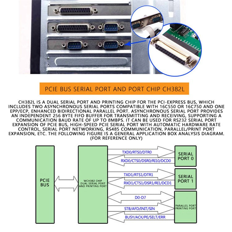 TXB099 RS232 PCIE Adapter Card Dual COM Serial Port + Printer Parallel Port Expansion Card