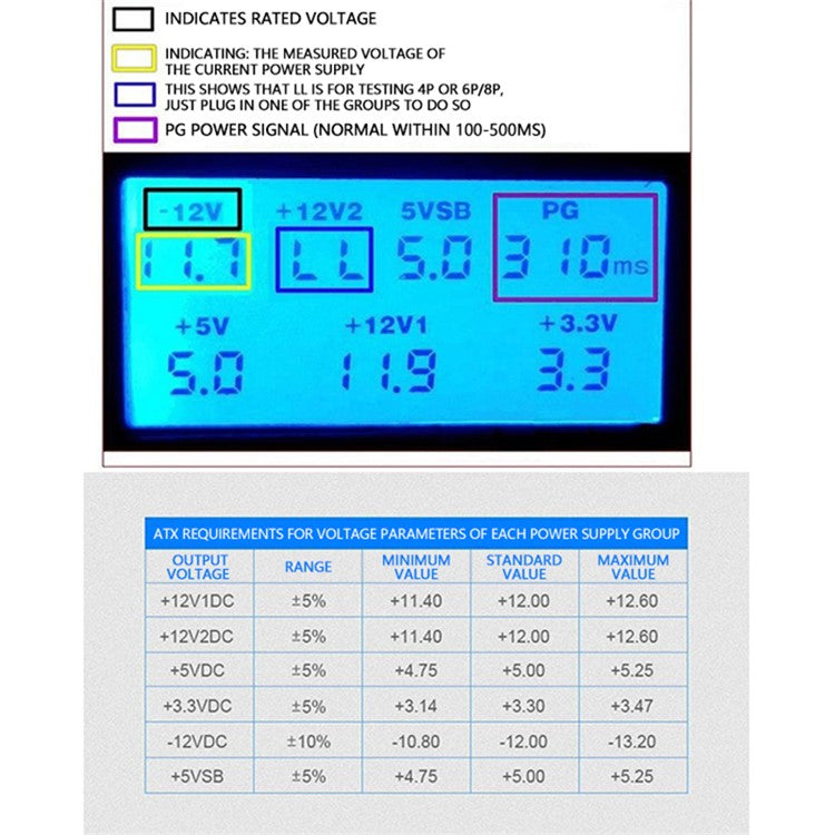 YNS-001 Digital Display Computer Power Supply Tester ATX Measuring Checker Diagnostic Tool