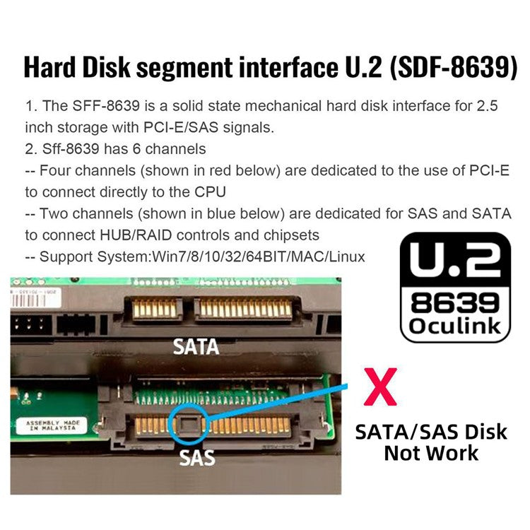 SFF-8611 Oculink Female SFF-8612 to U.2 U.3 SFF-8639 NVME Pcie PCI-Express SSD Adapter for Mainboard