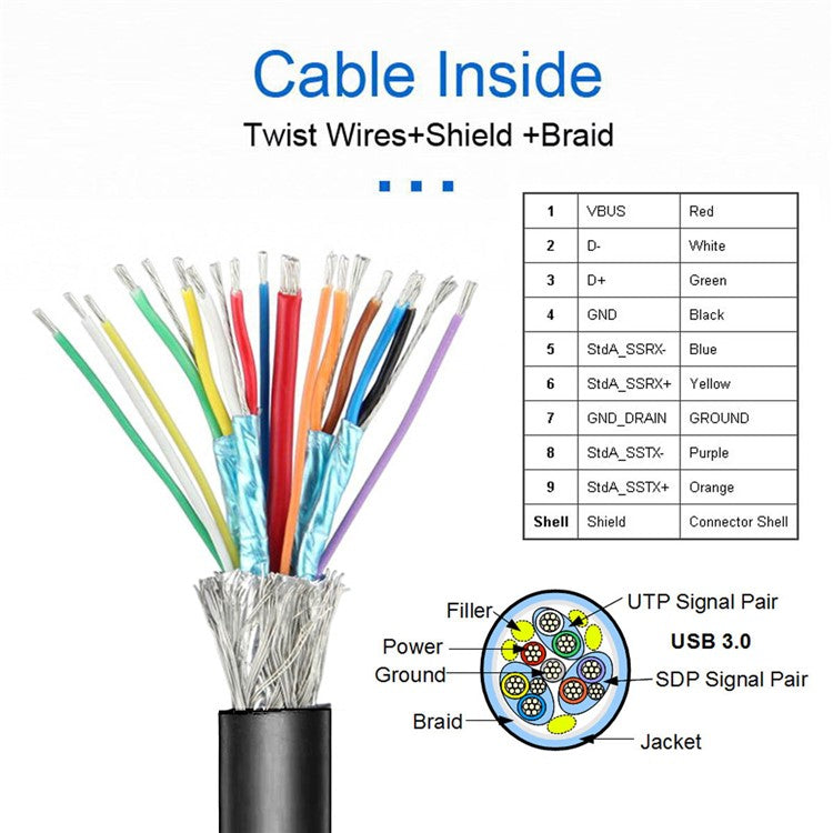 U3-066-U2 Internal Four USB2.0 & USB 3.0 Female Mount Panel to Motherboard 9-pin 19-pin 20-pin Baffle Cable