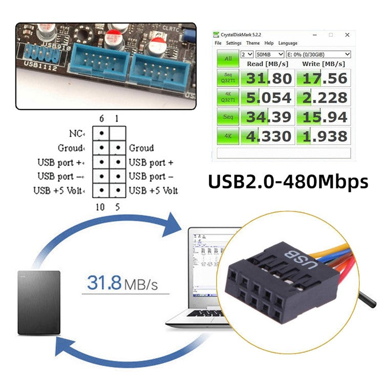 U3-066-U2 Internal Four USB2.0 & USB 3.0 Female Mount Panel to Motherboard 9-pin 19-pin 20-pin Baffle Cable