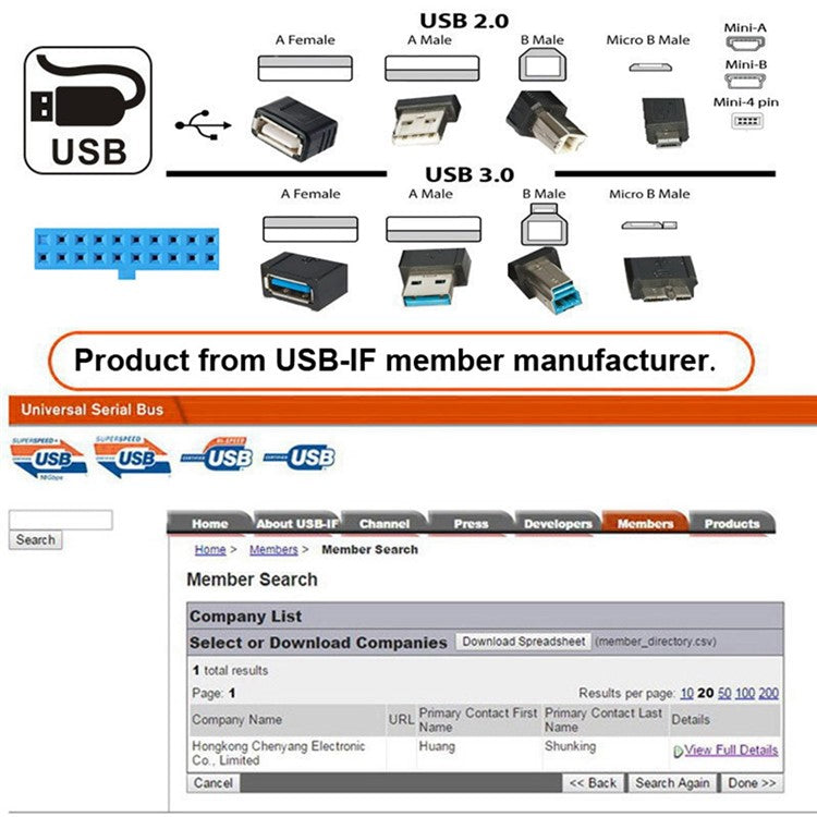 U3-066-U2 Internal Four USB2.0 & USB 3.0 Female Mount Panel to Motherboard 9-pin 19-pin 20-pin Baffle Cable