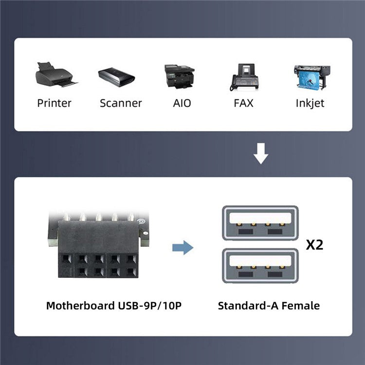 U2-075-2P 3Pcs / Set 9Pin / 10Pin Motherboard Front Panel Header Female to Dual USB 2.0 Female Adapter, Straight+Left+Right Angle