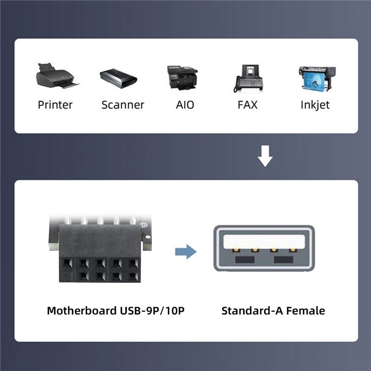 U2-075-1P 3Pcs / Set 9Pin / 10Pin Motherboard Front Panel Header Female to Single USB 2.0 Female Adapter, Straight+Left+Right Angle