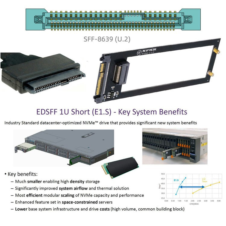 SF-072-PM U.2 SFF-8639 to PCI-E Ruler 1U GEN-Z EDSFF 9.5 / 15 / 25mm SSD E1.S Adapter with Heat Sink