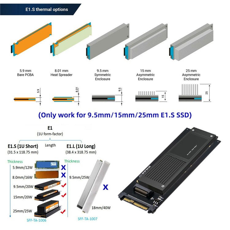SF-072-PM U.2 SFF-8639 to PCI-E Ruler 1U GEN-Z EDSFF 9.5 / 15 / 25mm SSD E1.S Adapter with Heat Sink