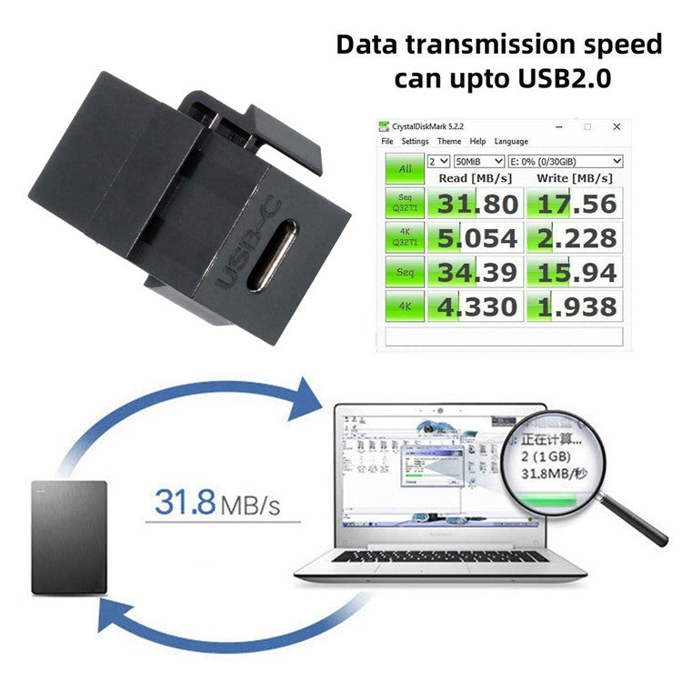 U2-078-CFCF USB 2.0 Type-C Female to Female Extension Keystone Adapter for Wall Plate Panel USB Cable