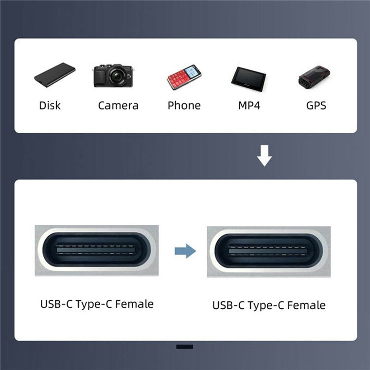 U2-078-CFCF USB 2.0 Type-C Female to Female Extension Keystone Adapter for Wall Plate Panel USB Cable