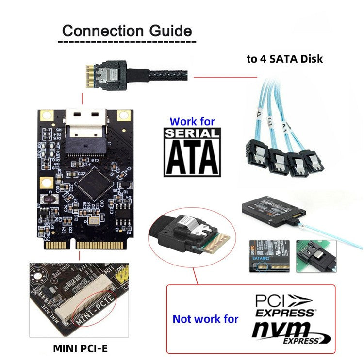 EP-047-8654 ASM1064 Mini PCI-E to Slimline SFF-8654 SATA 3.0 4-Port Adapter 6Gbps Disk Extension Card