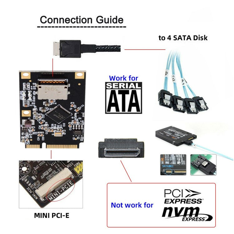 EP-047-8612 Mini PCI-E to Oculink SFF-8612 SFF-8611 SATA 3.0 Four Ports Adapter Card, Chip: ASM1064