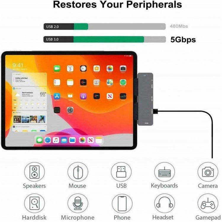 UC300 Type-C 7-in-1 USB-C Docking Station 4K HD Type-C to HD Hub Multi-Port USB-C Adapter Hub Support 4K Resolution