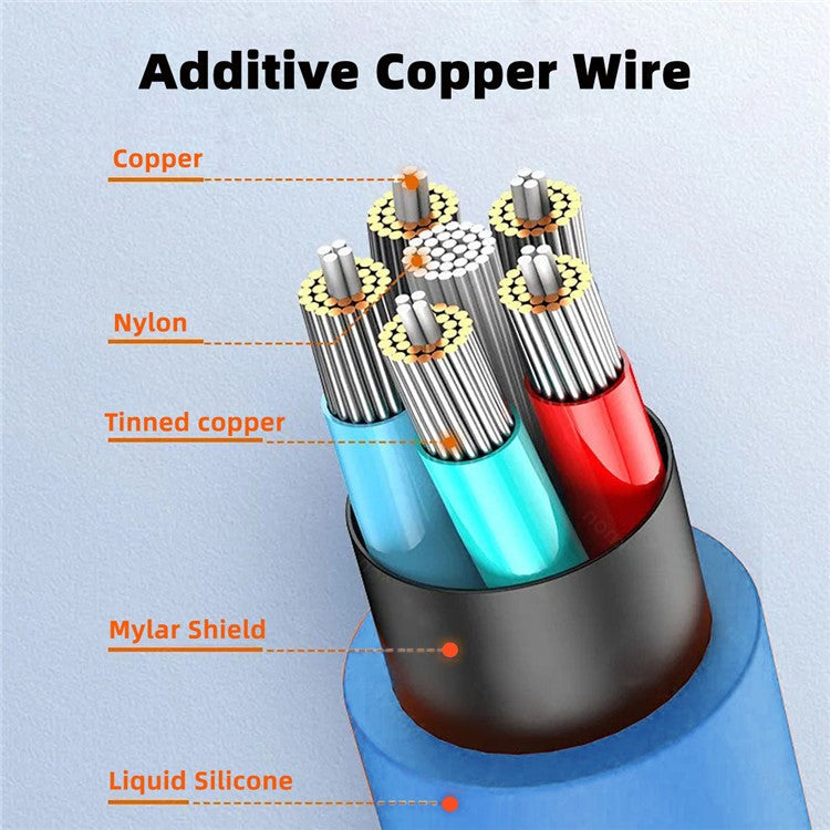 UC-003-0R-1.0M for iPhone 15 Series 1m USB Type C to USB-C Liquid Silicone Ultra Soft 120W Fast Charge Data Cable - Blue