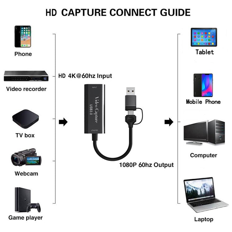 HDMI Female to USB3.0 + Type-C Male Adapter 2-in-1 1080P / 60Hz Gaming HD Video Capture Card Dongle