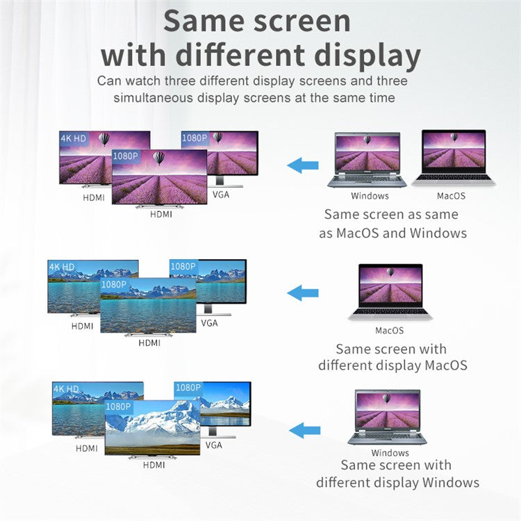 BLUEENDLESS HV501 Type-C Hub 5-in-1 USB-C Extender Dual HD / VGA / USB3.0 / PD Fast Charging Splitter Extension Adapter