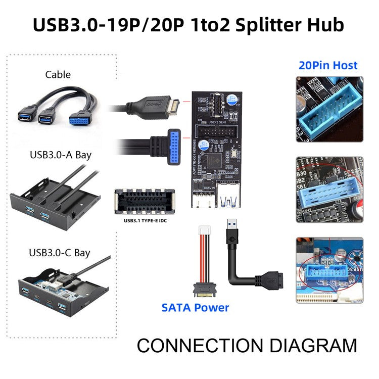 U3-084-EF Single 19 / 20Pin Header to USB 3.0 20Pin + Type-E Dual Ports Female PCBA Type Adapter Splitter HUB 5Gbps