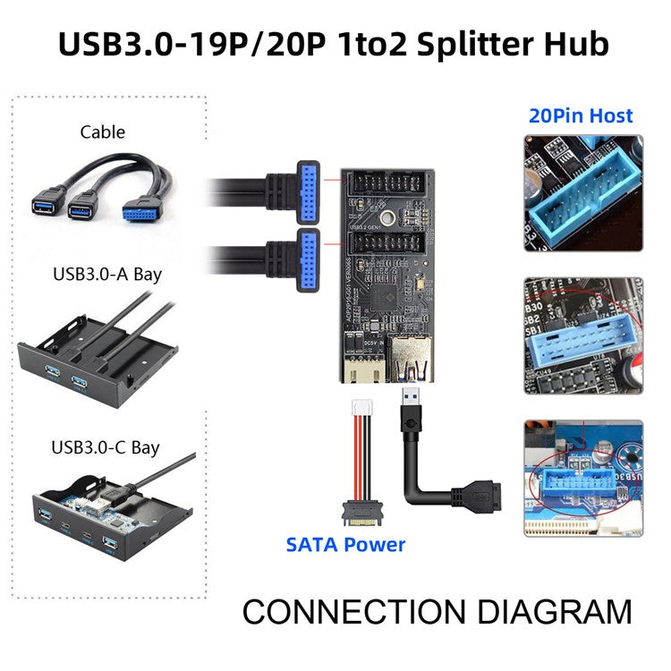 U3-084-AF Single 19 / 20Pin Header to USB 3.0 19 / 20Pin Dual Ports Female PCBA Type Adapter 5Gbps Motherboard Connector