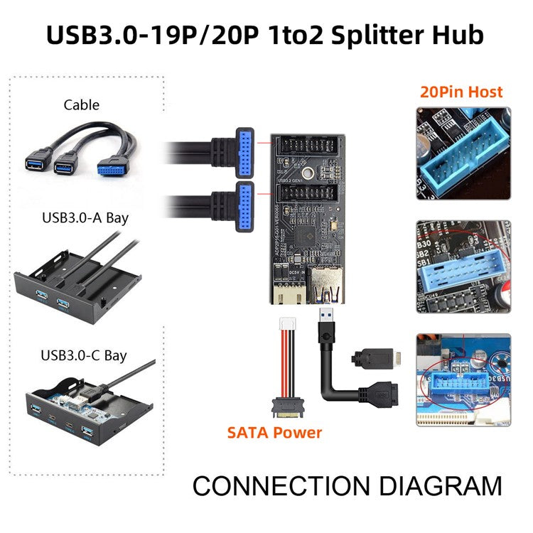U3-084-AF+UC-117 5Gbps Type-E 19 / 20Pin Header to USB 3.0 19 / 20Pin Dual Ports Female PCBA Type Adapter Splitter HUB