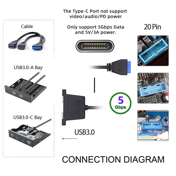 UC-020-CC USB3.0 Motherboard 19 / 20Pin to USB-C Type-C Dual Ports Female PCI-E Back Panel 5Gbps Cable