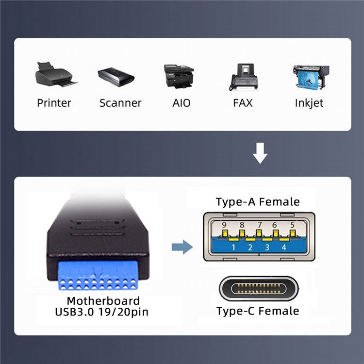 UC-020-AC USB3.0 Motherboard 19 / 20Pin to USB-C Type-C & USB 3.0 Dual Ports Female PCI-E Back Panel 5Gbps Cable