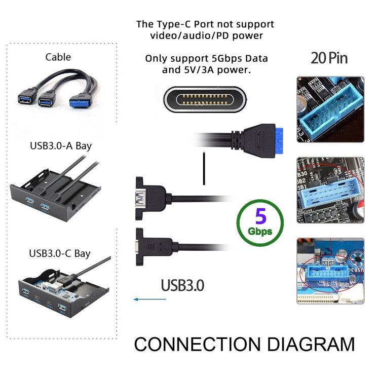 UC-020-AC USB3.0 Motherboard 19 / 20Pin to USB-C Type-C & USB 3.0 Dual Ports Female PCI-E Back Panel 5Gbps Cable