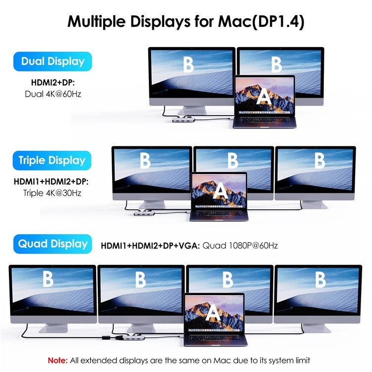 WAVLINK UMD304 7-in-1 Laptop Docking Station Converter USB-C to Dual HD 4K / 60Hz / VGA / 3 USB2.0 Hub Adapter