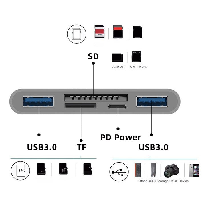 UC-155-SD005 5-in-1 USB 2.0 Type C USB-C to SD+TF+Dual USB3.0 Female Card Reader PD 27W Adapter