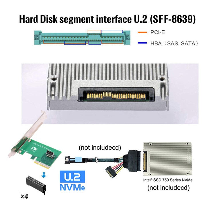 SF-085 PCI-Express 5.0 4.0 4X to MCIO Mini Cool Edge IO Female Host Adapter for PCIe Nvme U.2 SSD