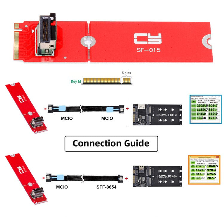SF-015 PCI-E 5.0 4.0 M.2 M-key to MCIO Mini Cool Edge IO Female Host Adapter for PCIe Nvme SSD 2280