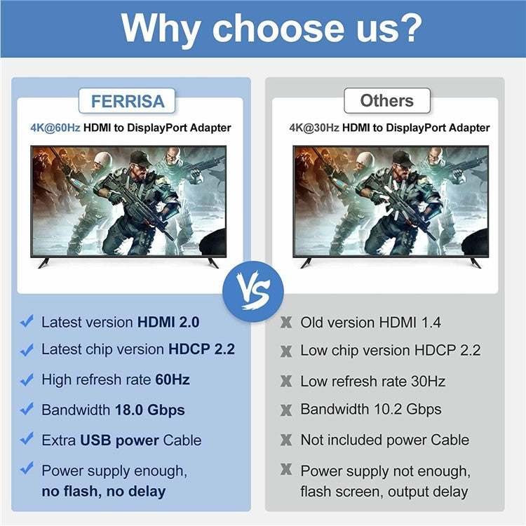 OZHD2 4K 60Hz HD Video DP 1.4 Female to HDMI Male Adapter HDCP2.3 Converter