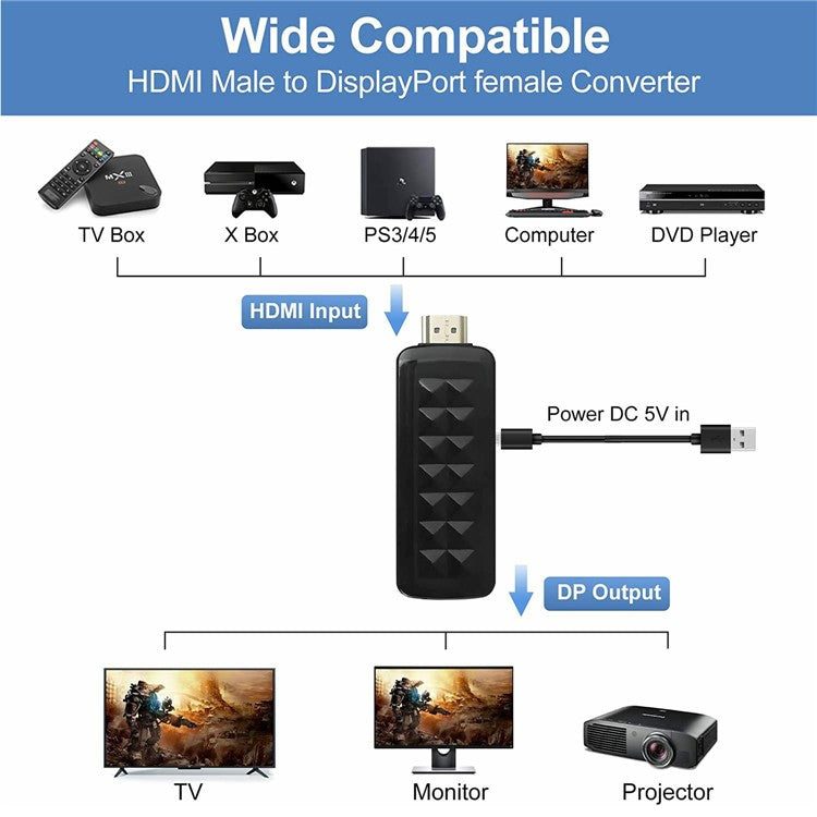 OZHD2 4K 60Hz HD Video DP 1.4 Female to HDMI Male Adapter HDCP2.3 Converter