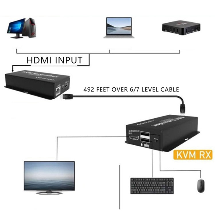 OZD13D14 150m Ethernet Cable HD KVM Extender (1 Transmitter+1 Receiver) - US Plug