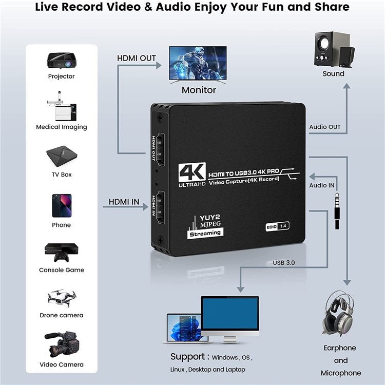 OZC3-1 HDMI to USB 3.0 4K Pro Video Capture Card 1080P 60fps HD Video Recorder