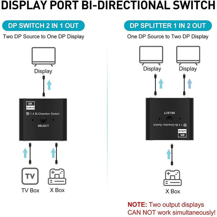 OZQD DP 1.4 Switcher Bi-directional 8K / 60Hz DisplayPort Switch Adapter Support IR Remote Control