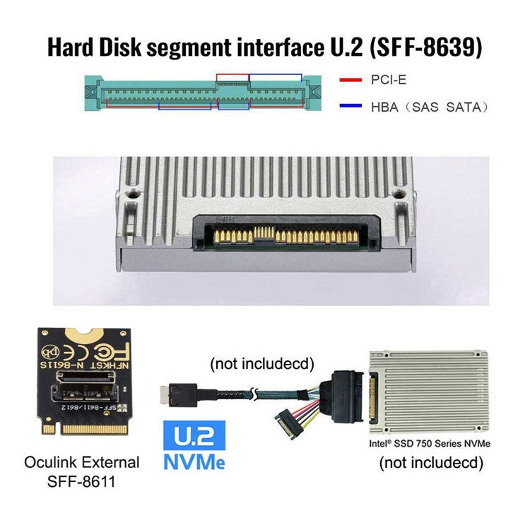 SF-023-2230MM 2230 PCI-E4.0 M.2 M-key to OCuLink SFF-8612 SFF-8611 Vertical Host Adapter for NVME U.2 SSD eGPU