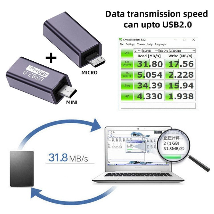 U2-010-MM 2Pcs USB 2.0 B Type Female to Mini USB & Micro Male Extension Adapter for Printer Phone Disk