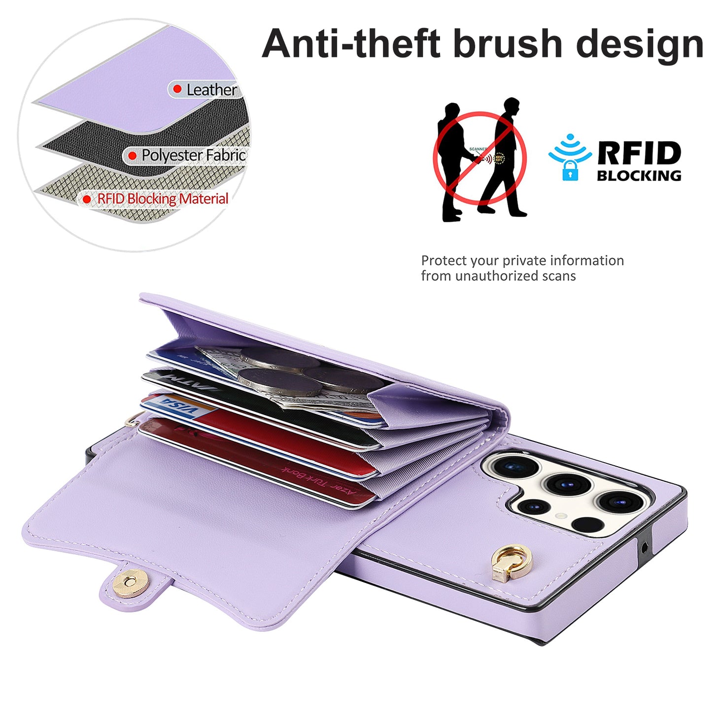 For Samsung Galaxy S24 Ultra RFID Blocking Card Slots Cover Phone Card Case - Purple