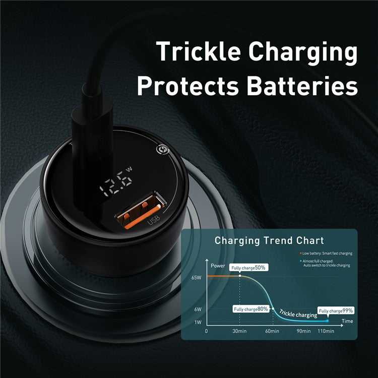 BASEUS Superme Digital Display USB+Type C Dual Port 100W Car Charger PPS QC PD 3.0 Quick Charger