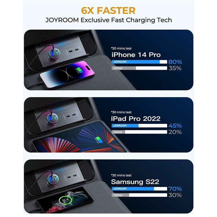 JOYROOM JR-CL26 3 Ports (2PD+1USB) Car Charger QC3.0+PD3.0 70W Fast Charging Phone Charger Adapter with Colorful LED Light