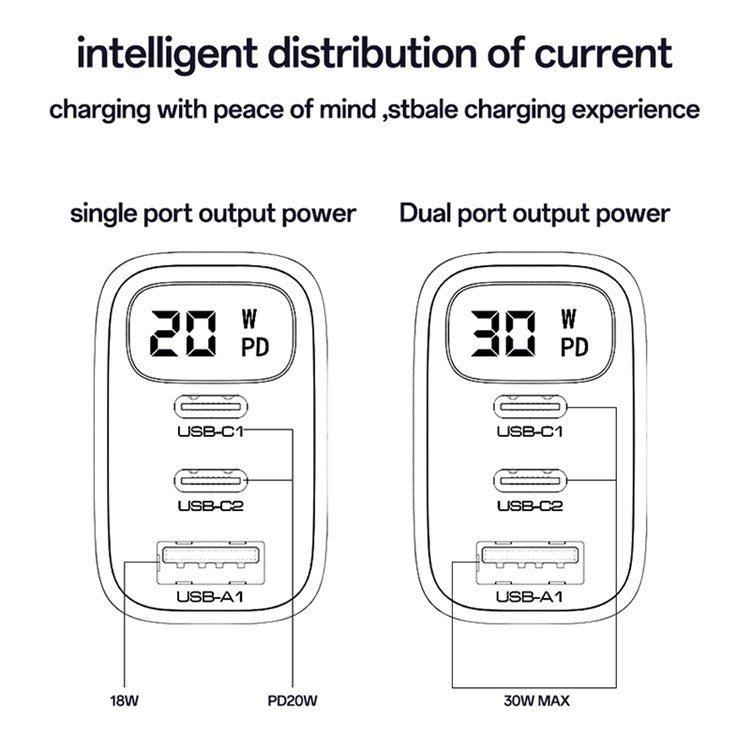 YESIDO YC69 Digital Display 30W Wall Charger 2 Type-C + 1 USB-A Phone Charging Adapter, EU Plug