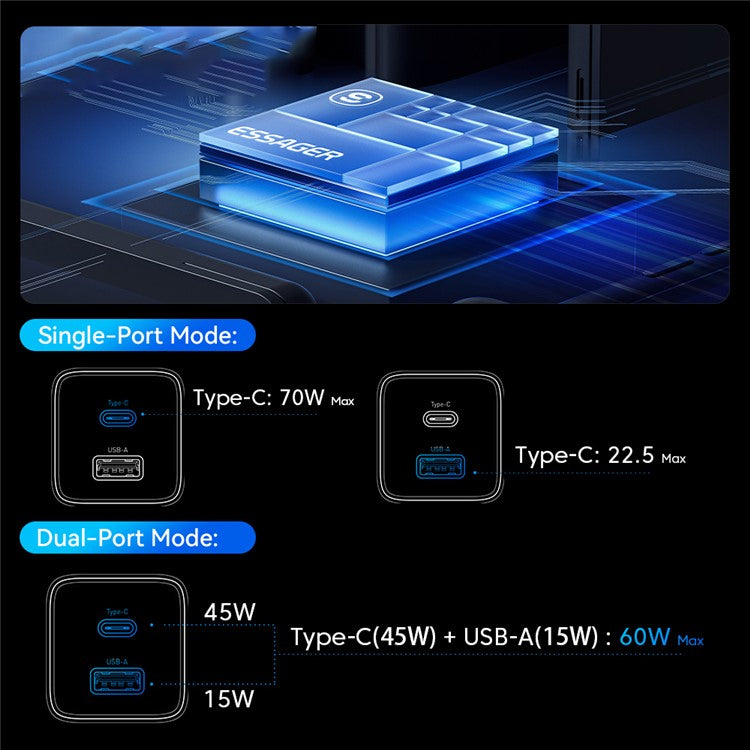 ESSAGER GaN 70W USB+Type-C Wall Charger Plug Charging Adapter - EU Plug / Blue