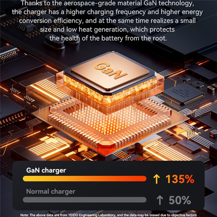 YESIDO YC81 GaN 25W Phone Charger Type-C Port Power Adapter