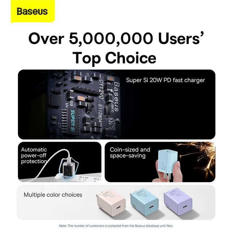 BASEUS Super Si Quick Charger Type-C Port 20W CN Plug Power Adapter - Blue